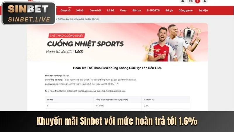 Chương trình hoàn trả cược xổ số hàng tuần